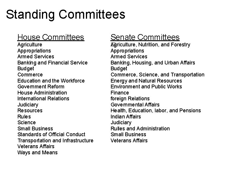 Standing Committees House Committees Senate Committees Agriculture Appropriations Armed Services Banking and Financial Service