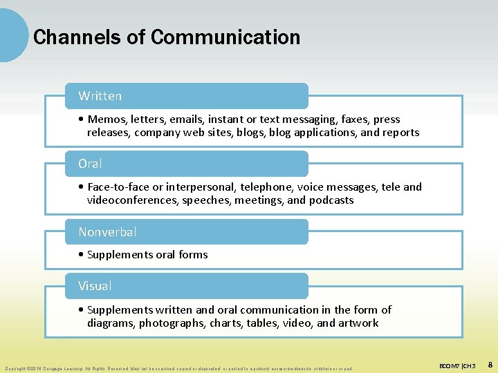 Channels of Communication Written • Memos, letters, emails, instant or text messaging, faxes, press