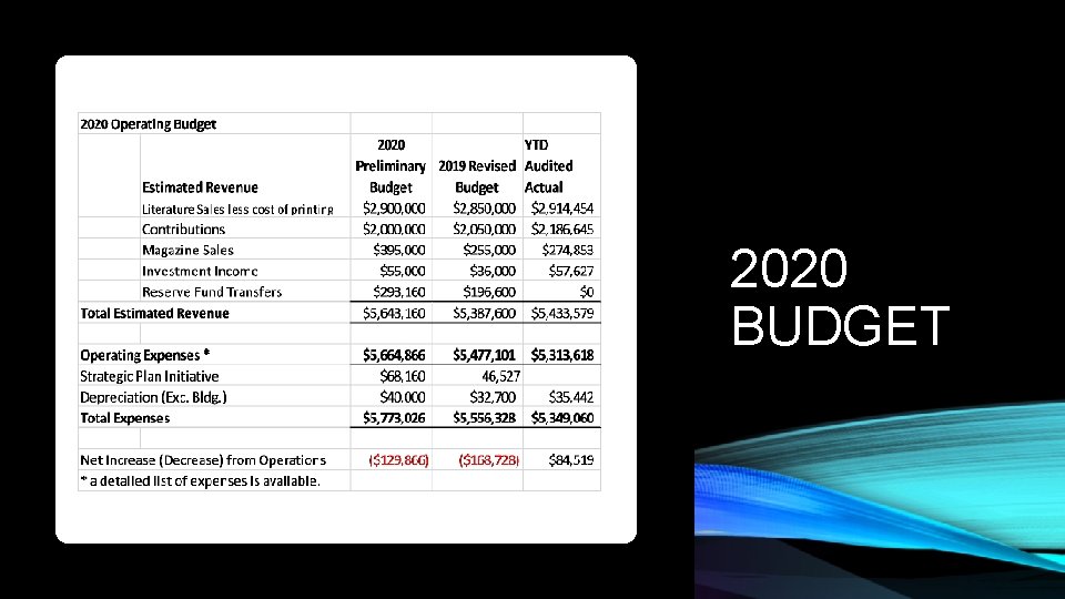 2020 BUDGET 