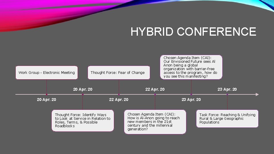 HYBRID CONFERENCE Work Group - Electronic Meeting Thought Force: Fear of Change 20 Apr.