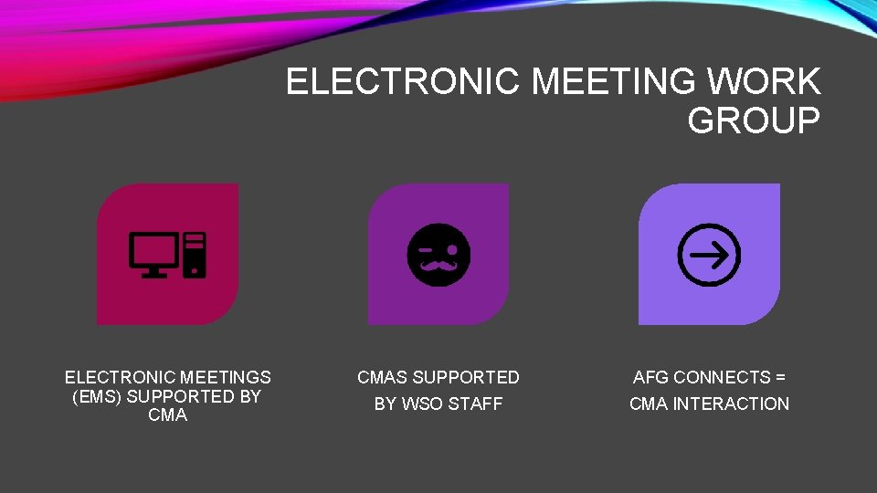 ELECTRONIC MEETING WORK GROUP ELECTRONIC MEETINGS (EMS) SUPPORTED BY CMAS SUPPORTED AFG CONNECTS =