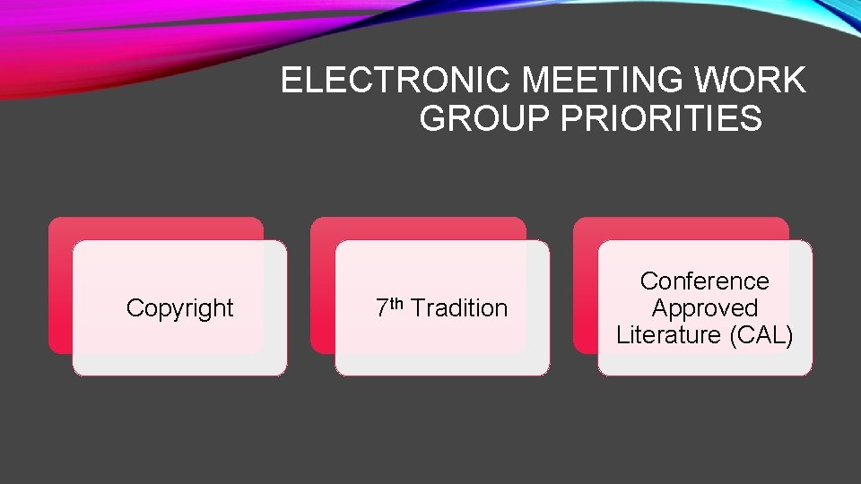 ELECTRONIC MEETING WORK GROUP PRIORITIES Copyright 7 th Tradition Conference Approved Literature (CAL) 