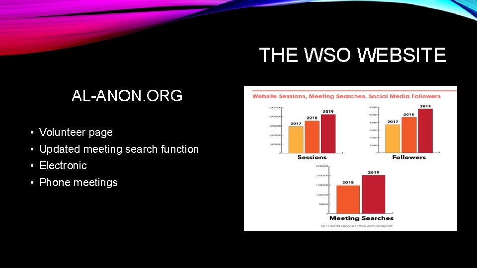 THE WSO WEBSITE AL-ANON. ORG • Volunteer page • Updated meeting search function •