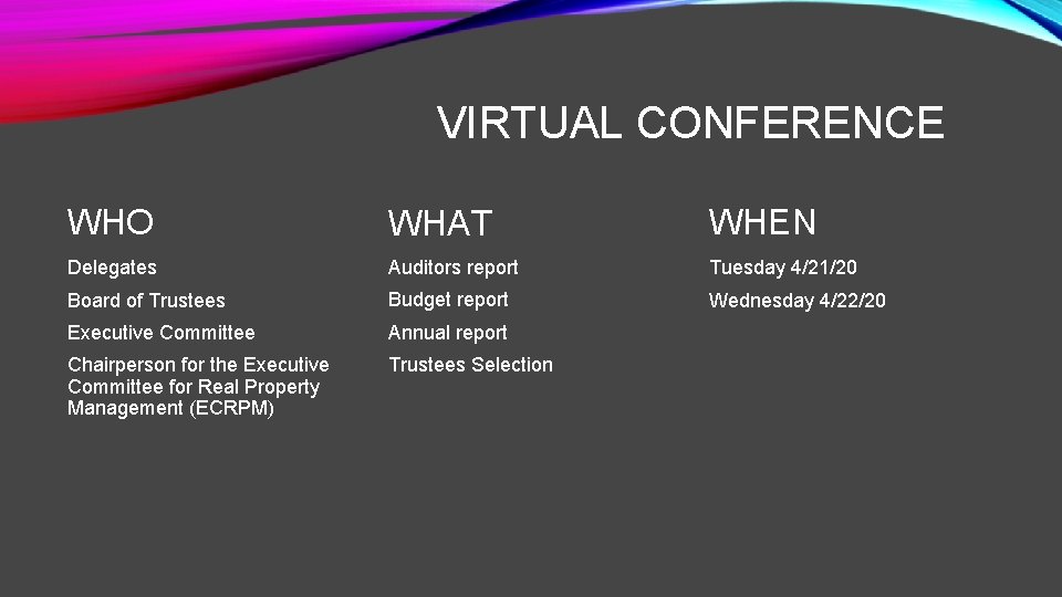 VIRTUAL CONFERENCE WHO WHAT WHEN Delegates Auditors report Tuesday 4/21/20 Board of Trustees Budget