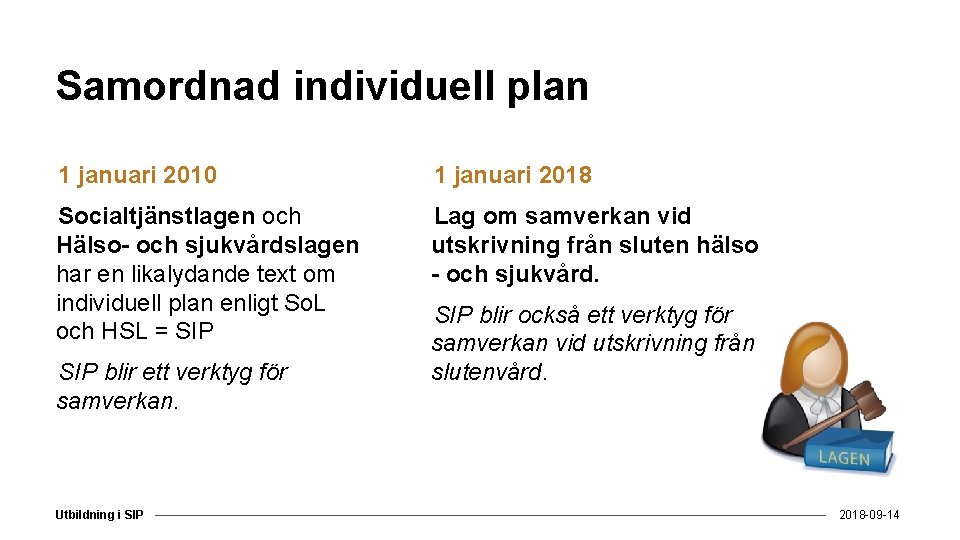 Samordnad individuell plan 1 januari 2010 1 januari 2018 Socialtjänstlagen och Hälso- och sjukvårdslagen