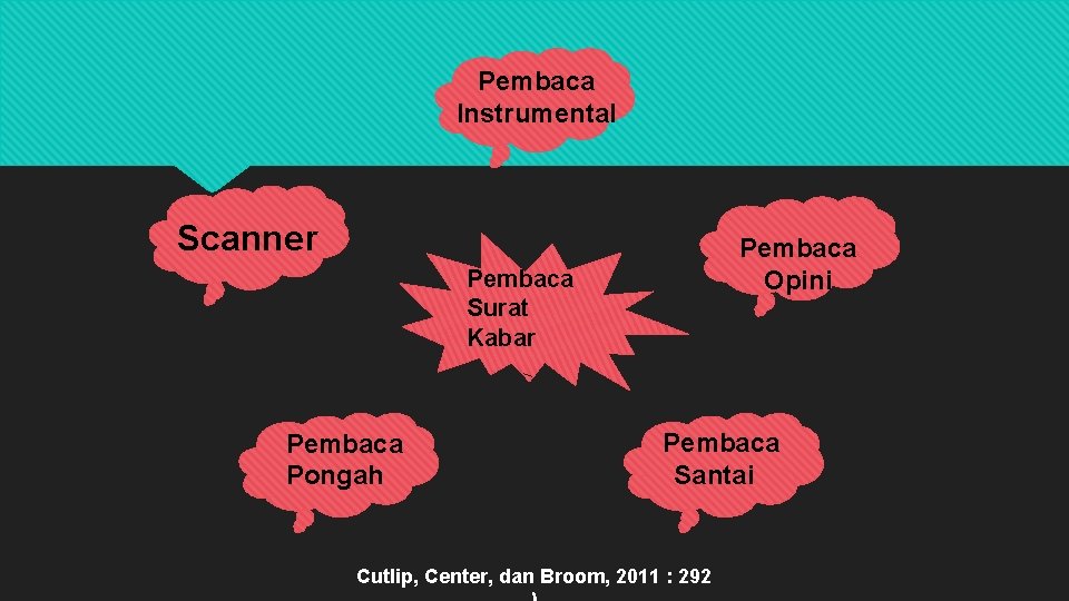 Pembaca Instrumental Scanner Pembaca Opini Pembaca Surat Kabar Pembaca Pongah Pembaca Santai Cutlip, Center,