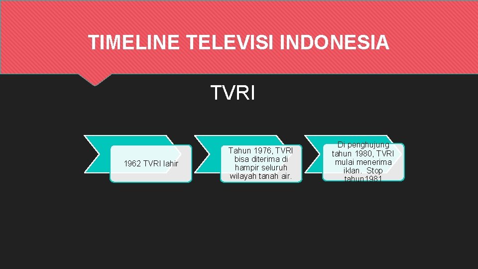 TIMELINE TELEVISI INDONESIA TVRI 1962 TVRI lahir Tahun 1976, TVRI bisa diterima di hampir