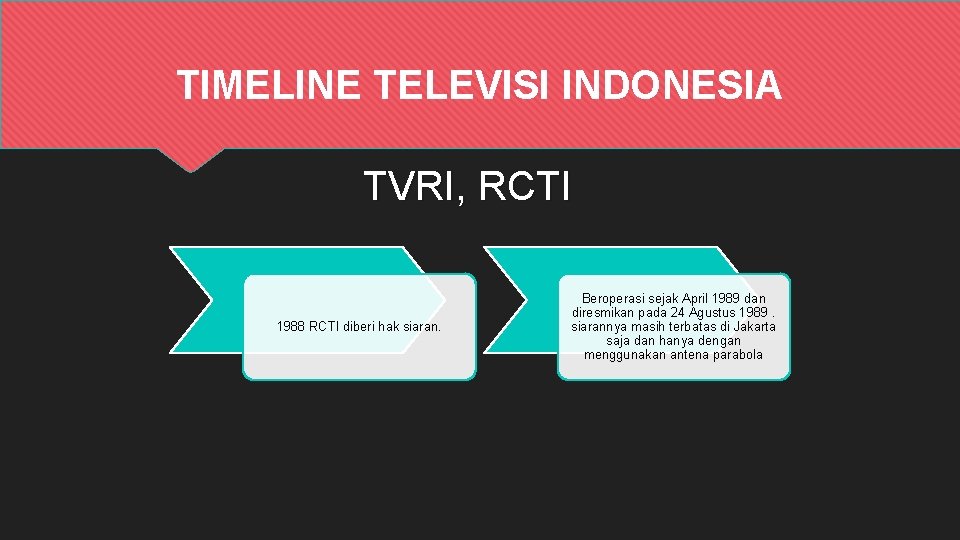 TIMELINE TELEVISI INDONESIA TVRI, RCTI 1988 RCTI diberi hak siaran. Beroperasi sejak April 1989