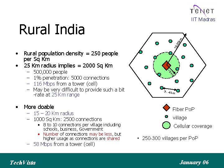 IIT Madras 15 -20 km Rural India • • 500, 000 people 1% penetration:
