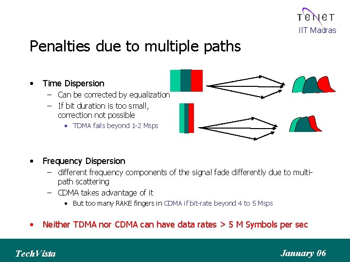 IIT Madras Penalties due to multiple paths • Time Dispersion – Can be corrected