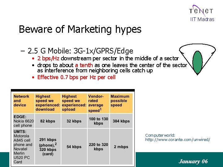 IIT Madras Beware of Marketing hypes – 2. 5 G Mobile: 3 G-1 x/GPRS/Edge