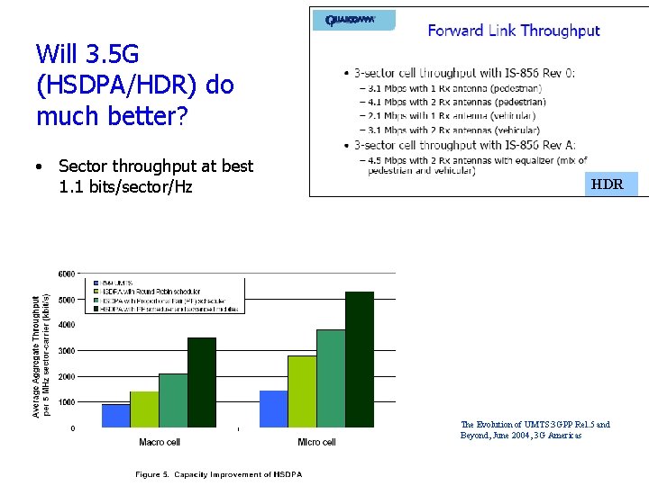 Will 3. 5 G (HSDPA/HDR) do much better? • Sector throughput at best 1.