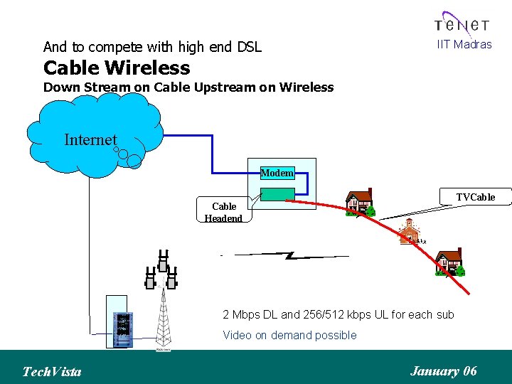 And to compete with high end DSL IIT Madras Cable Wireless Down Stream on