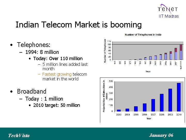IIT Madras Indian Telecom Market is booming • Telephones: – 1994: 8 million •