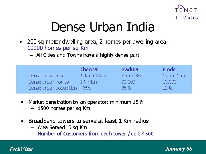 IIT Madras Dense Urban India • 200 sq meter dwelling area, 2 homes per