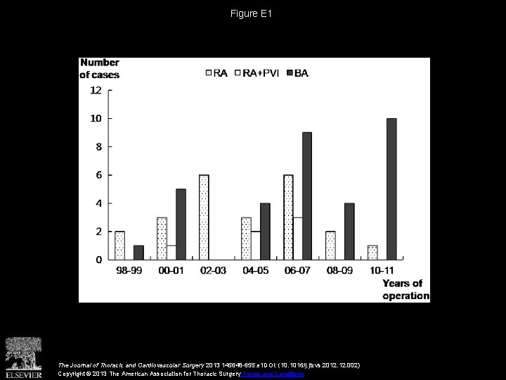 Figure E 1 The Journal of Thoracic and Cardiovascular Surgery 2013 145648 -655. e
