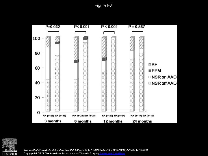 Figure E 2 The Journal of Thoracic and Cardiovascular Surgery 2013 145648 -655. e