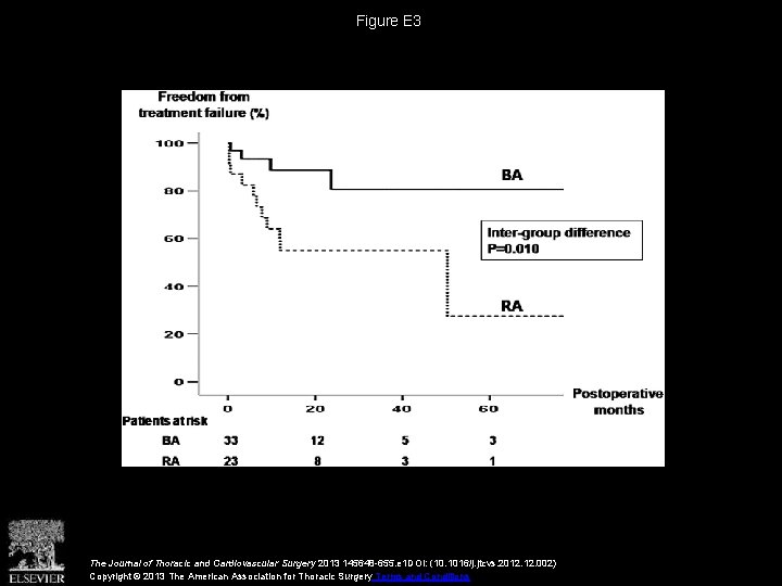 Figure E 3 The Journal of Thoracic and Cardiovascular Surgery 2013 145648 -655. e