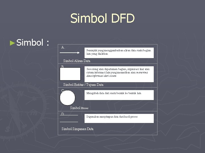 Simbol DFD ► Simbol : A. Penunjuk yang menggambarkan aliran data suatu bagian lain