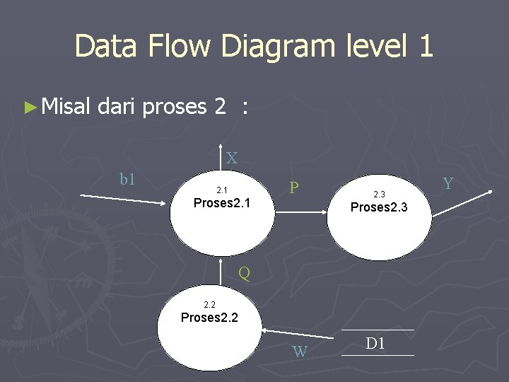 Data Flow Diagram level 1 ► Misal dari proses 2 : X b 1