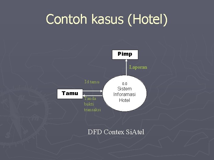 Contoh kasus (Hotel) Pimp Laporan Id tamu Tanda bukti transaksi 0. 0 Sistem Inforamasi