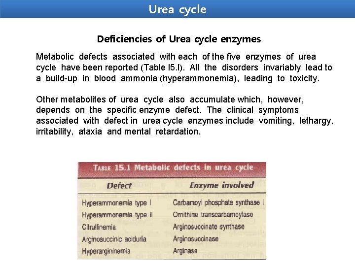 Urea cycle Deficiencies of Urea cycle enzymes Metabolic defects associated with each of the