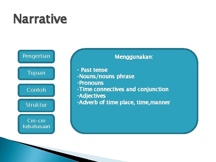 Narrative Pengertian Tujuan Contoh Struktur Ciri-ciri Kebahasaan Menggunakan: • Past tense • Nouns/nouns phrase