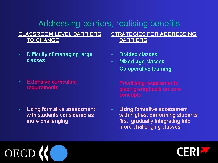 Addressing barriers, realising benefits CLASSROOM LEVEL BARRIERS TO CHANGE STRATEGIES FOR ADDRESSING BARRIERS •