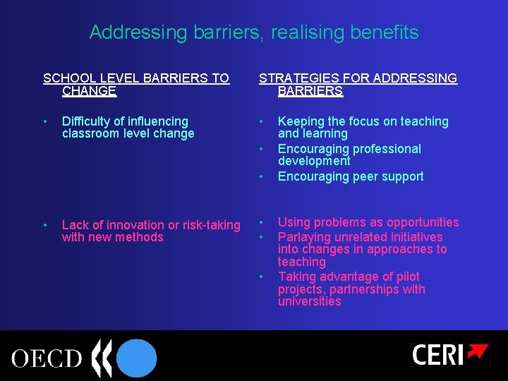 Addressing barriers, realising benefits SCHOOL LEVEL BARRIERS TO CHANGE STRATEGIES FOR ADDRESSING BARRIERS •