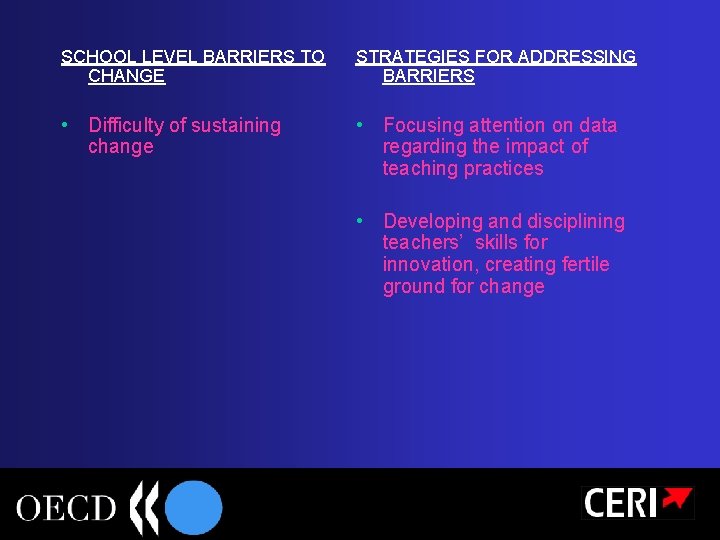 SCHOOL LEVEL BARRIERS TO CHANGE STRATEGIES FOR ADDRESSING BARRIERS • Difficulty of sustaining change