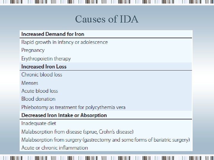 Causes of IDA 