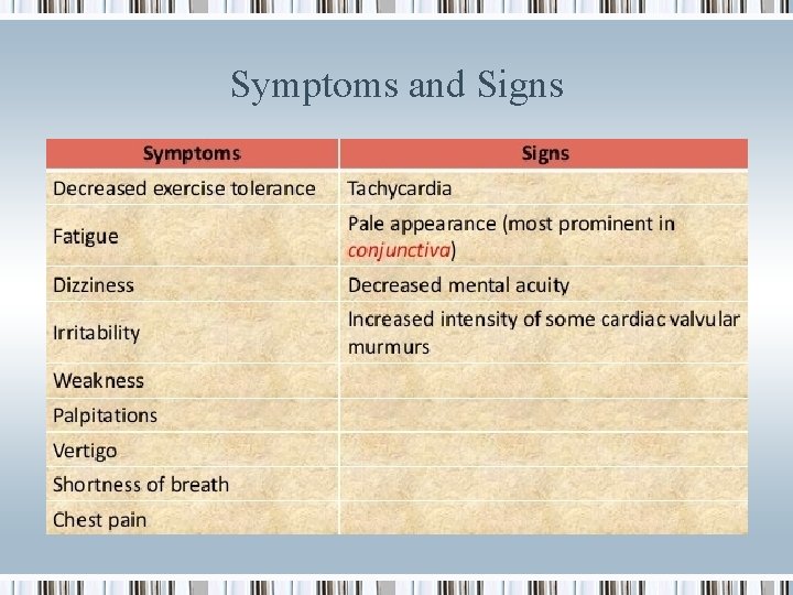 Symptoms and Signs 