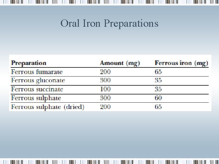 Oral Iron Preparations 