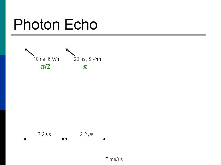 Photon Echo 10 ns, 6 V/m π/2 2. 2 μs 20 ns, 6 V/m