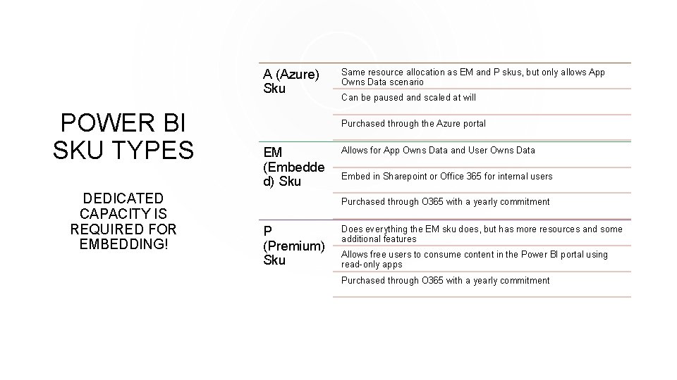A (Azure) Sku POWER BI SKU TYPES DEDICATED CAPACITY IS REQUIRED FOR EMBEDDING! Same A (Azure) Sku POWER BI SKU TYPES DEDICATED CAPACITY IS REQUIRED FOR EMBEDDING! Same