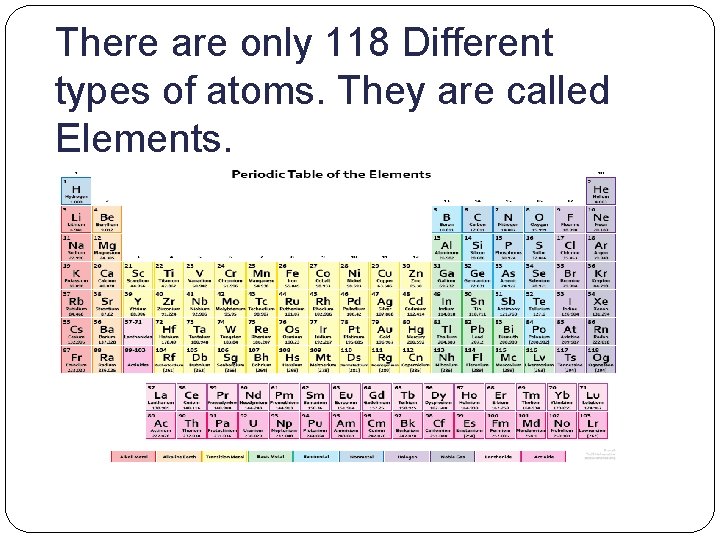 There are only 118 Different types of atoms. They are called Elements. 