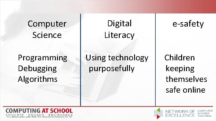 Computer Science Programming Debugging Algorithms Digital Literacy e-safety Using technology purposefully Children keeping themselves