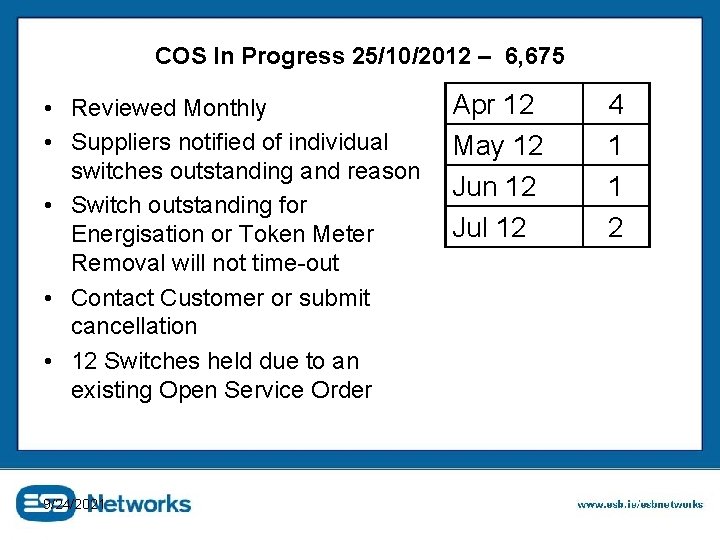 COS In Progress 25/10/2012 – 6, 675 • Reviewed Monthly • Suppliers notified of