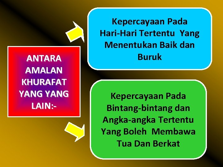 ANTARA AMALAN KHURAFAT YANG LAIN: - Kepercayaan Pada Hari-Hari Tertentu Yang Menentukan Baik dan