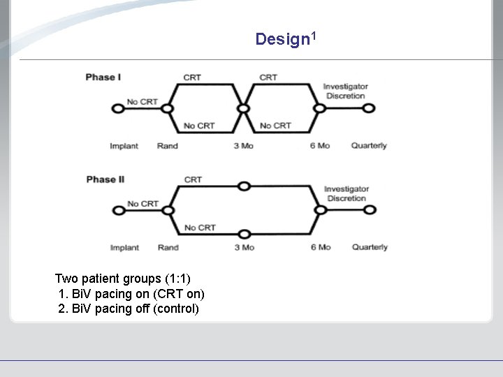 Design 1 Two patient groups (1: 1) 1. Bi. V pacing on (CRT on)