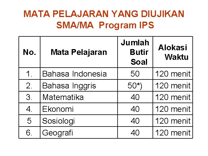 MATA PELAJARAN YANG DIUJIKAN SMA/MA Program IPS No. 1. 2. 3. 4. 5 6.