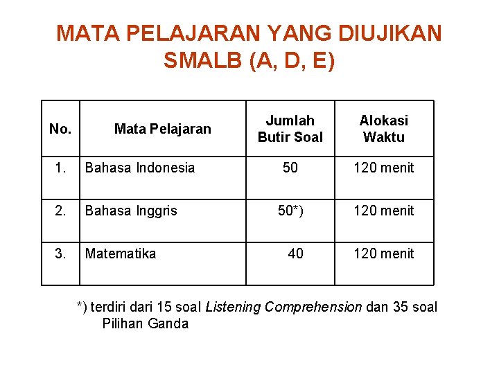 MATA PELAJARAN YANG DIUJIKAN SMALB (A, D, E) No. Mata Pelajaran 1. Bahasa Indonesia
