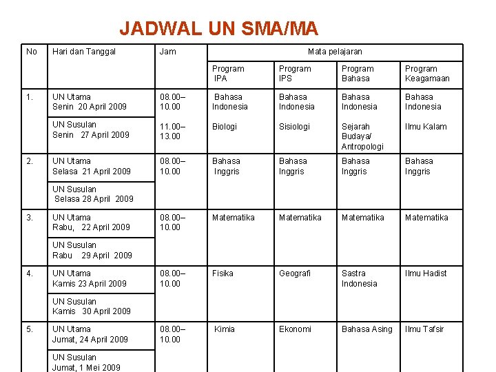 JADWAL UN SMA/MA No 1. 2. Hari dan Tanggal Jam Mata pelajaran Program IPA