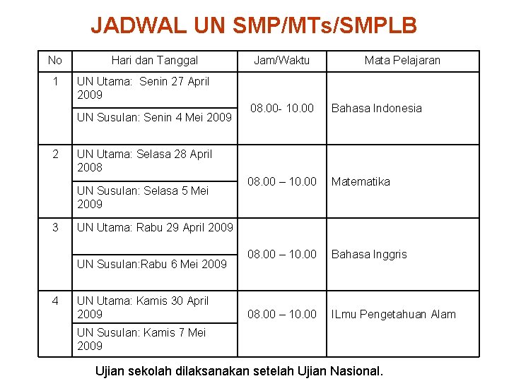 JADWAL UN SMP/MTs/SMPLB No 1 Hari dan Tanggal Bahasa Indonesia 08. 00 – 10.