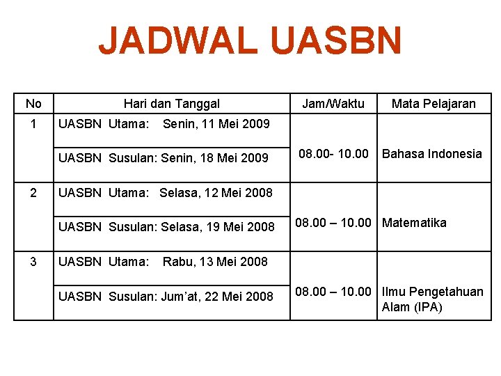JADWAL UASBN No 1 Hari dan Tanggal UASBN Utama: 08. 00 - 10. 00
