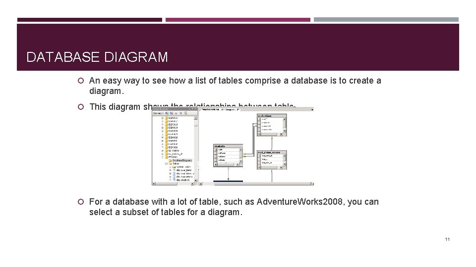 DATABASE DIAGRAM An easy way to see how a list of tables comprise a