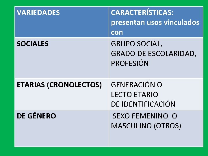 VARIEDADES SOCIALES ETARIAS (CRONOLECTOS) DE GÉNERO CARACTERÍSTICAS: presentan usos vinculados con GRUPO SOCIAL, GRADO
