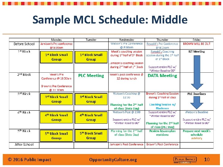 Sample MCL Schedule: Middle © 2016 Public Impact Opportunity. Culture. org 10 