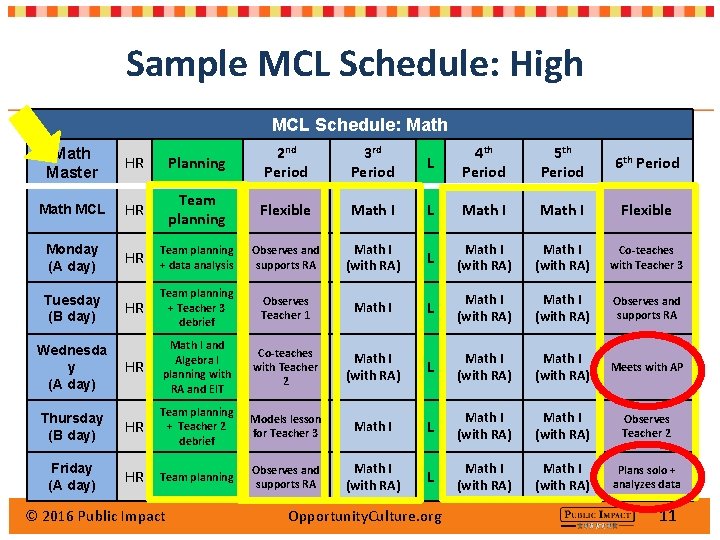 Sample MCL Schedule: High MCL Schedule: Math Master HR Planning 2 nd Period 3
