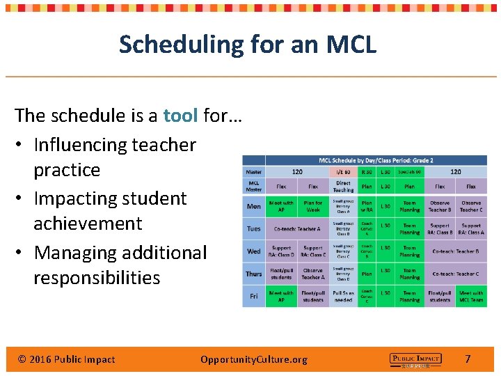 Scheduling for an MCL The schedule is a tool for… • Influencing teacher practice